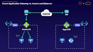 Application Gateway Concepts [upl. by Oelgnaed930]