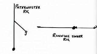 Running sinker rig VS Paternoster rig what is the best bait fishing rig [upl. by Larkins450]