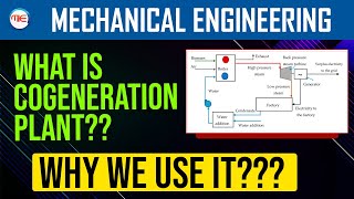 What is Cogeneration Plant Why we use Cogeneration Plant Waste Heat Recovery System [upl. by Katusha10]