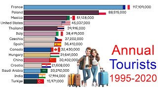 World’s Top 15 Most Visited Countries by International Tourists  1995  2020 [upl. by Randee]