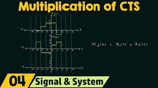 Multiplication of ContinuousTime Signals [upl. by Akeyla870]