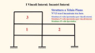 I VINCOLI INTERNI NEGLI SCHEMI A MOLTE ASTE  Parte 1 B [upl. by Norita29]