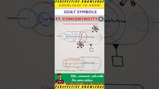 what is concentricity in tamil  gdampt symbols  concentricity explanation in tamil  gdampt tamil qc [upl. by Di733]