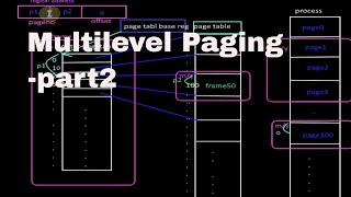 Multilevel Paging part2 Tutorial19 [upl. by Narut]