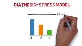 Diathesis stress model [upl. by Suoiluj]