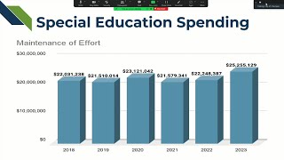 Chicopee School Finance amp Budget Sub Committee Meeting 52124 [upl. by Ennayd427]