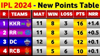 IPL Point Table 2024  After Dc Vs Rr 56Th Match  IPL 2024 Points Table [upl. by Gamin]