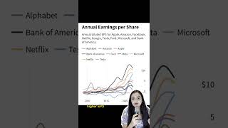 Earnings Per Share EPS What It Means and How to Calculate It eps earningspershare finance101 [upl. by Maryn]