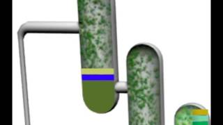 Fri3Oil System  Physical Principles [upl. by Adil]