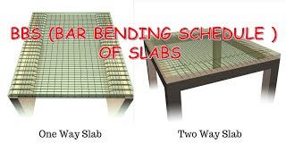 BBS of slab  bar bending schedule for slab [upl. by Adnirem]