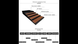 Belt conveyor part 2 mechanical cement kiln maintenance flsmidth khd preheater beltconveyor [upl. by Curt]