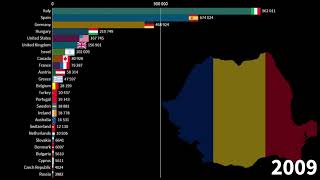 Romanian Diaspora Where did most Romanians Emigrated 19902020 2021 Estimate [upl. by Yeldnarb]