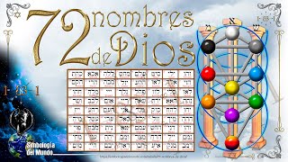 72 Nombres de Dios Edi2021 [upl. by Ruffo]