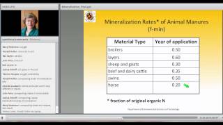 Mineralization of Organic Nutrient Sources [upl. by Komara329]