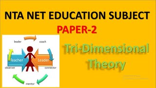 Tridimensional Model of leadership [upl. by Anyotal]