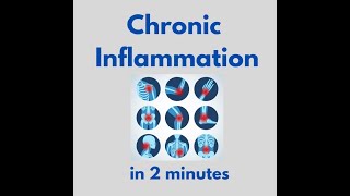 Chronic Inflammation in 2 mins [upl. by Aynotak]