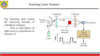 IMQCUnit306Laser Metrology [upl. by Aihsela582]