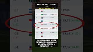 RANKING FIFA INDONESIA TERBARU HARI INI  Ranking FIFA terbaru 2024 kualifikasipialadunia2026 [upl. by Maurreen2]