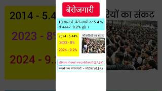 Unemployment in Indiastate wise unemployment list budget 2024gk [upl. by Romain]