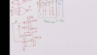 CMOS NOR Gate DIgital Operation WL Ratio [upl. by Griffith]