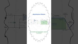 Alçak Geçiren Filtreler [upl. by Hizar661]