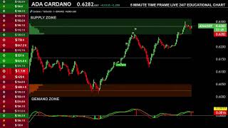 🔘 ADA CARDANO EDUCATIONAL CHART  Recorded footage from our existing Live stream [upl. by Hgieloj947]