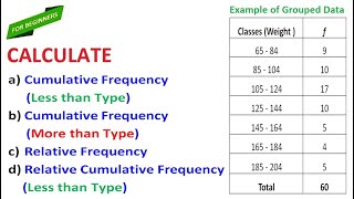 How to Find the Cumulative Frequency and Relative Frequency in Grouped Data [upl. by Jase]