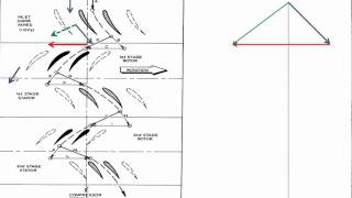 Airflow through an Axial Compressor [upl. by Kavanaugh]