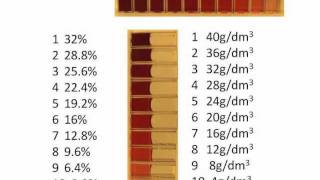 How to do dilutions [upl. by Othello550]