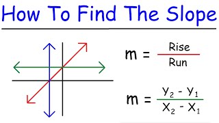 How To Find The Slope of a Line  Algebra [upl. by Enirahtak87]