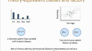 What is Latent Structure Analysis by Nick Shryane [upl. by Cob]