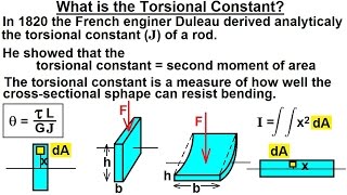 Physics 166 Torsion 2 of 14 What is Torsional Constant [upl. by Thisbee]