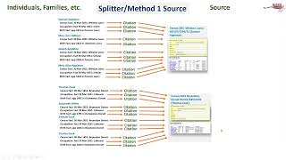 All about sources in Family Historian [upl. by Fabyola]