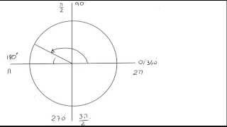 Razones trigonométricas de ángulos suplementarios [upl. by Berkow]