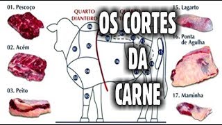 Cortes de Carne Bovina [upl. by Ryan]