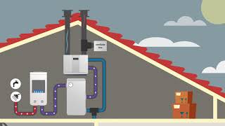 Hoe monteer je een PVTpaneel Triple Solar PVT zonnepaneel  warmtepomppaneel installatie video [upl. by Annaoy]