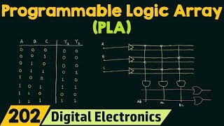 Programmable Logic Array PLA  Easy Explanation [upl. by Adran329]