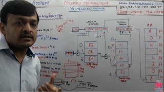 614 Multilevel Paging In Operating System In Hindi  NET GATE Operating System Lectures In Hindi [upl. by Esihcoc950]