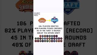 2022 NFL Senior Bowl… [upl. by Arella219]