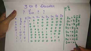 Introduction to Demultiplexers  What are Demultiplexers  Digital Electronics [upl. by Agan]