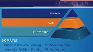 Certified Analytics Professional Refresher  Methodology Selection [upl. by Wait]