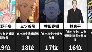 【東京卍リベンジャーズ】最強ランキングtop30 [upl. by Suqram]