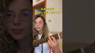 Alfa  Vai  ACCORDI FACILI ALLA CHITARRA TUTORIAL 🎸 [upl. by Siuol]