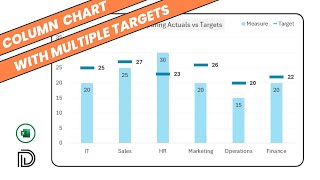 How to Create a Column Chart with Multiple Targets in Excel [upl. by Frants]