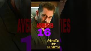 BHAIJAAN KI SWAG subscribe bollywood song [upl. by Vez212]