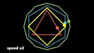 polyrhythm 34612 but speed x 2 and 05 [upl. by Ayn]