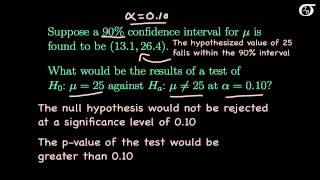 The Relationship Between Confidence Intervals and Hypothesis Tests [upl. by Ihcego]