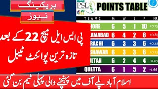 PSL 2021 Latest Point Table After Match 22 ll PSL 6 Points Table Today  KK vs IU match TODAY [upl. by Dieterich354]