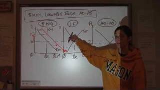 AP Macroeconomics Unit 4  Part 9 [upl. by Wanfried]