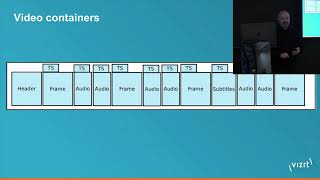 Video Compression basics [upl. by Nyrad950]